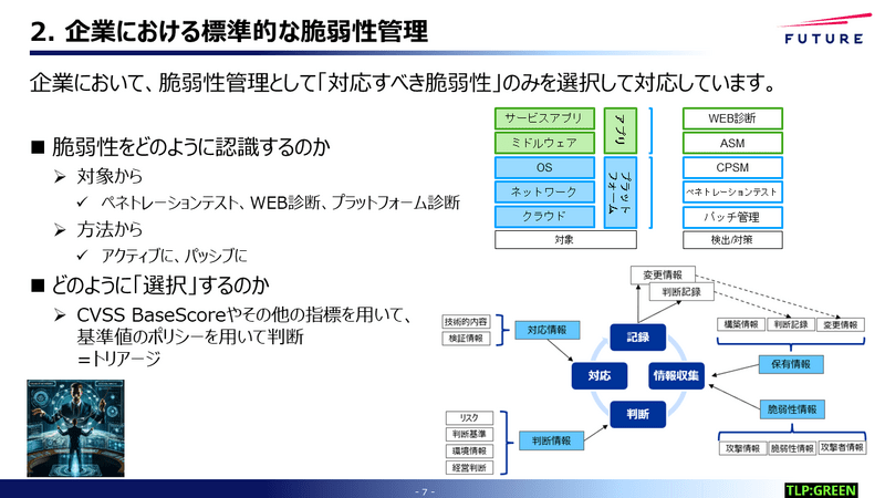 脆弱性管理と組織組成: X.1060で考える、脆弱性管理の機能